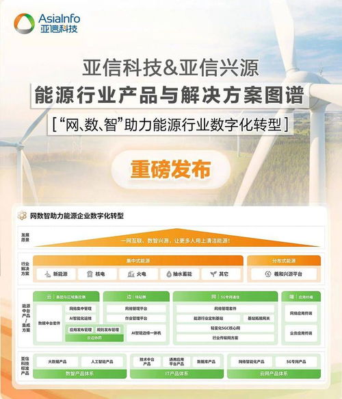 亞信科技發布能源行業產品與解決方案圖譜，以技術咨詢驅動產業智能化升級